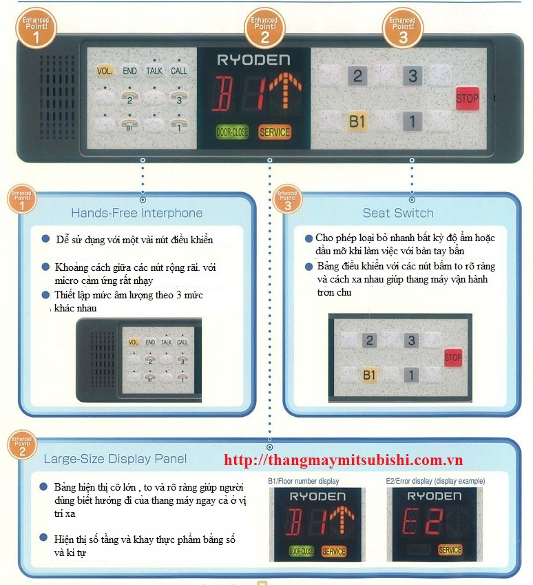 bảng điều khiển của thang máy thực phẩm