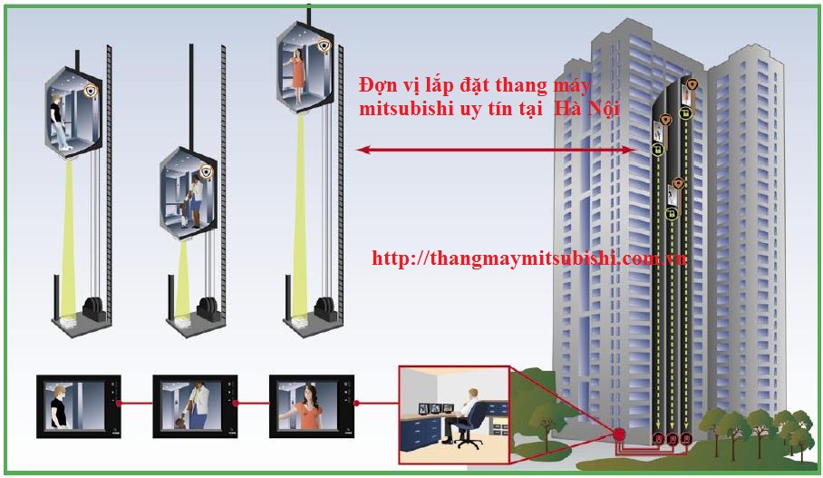 lắp đặt thang máy mitsubishi tại hà nội