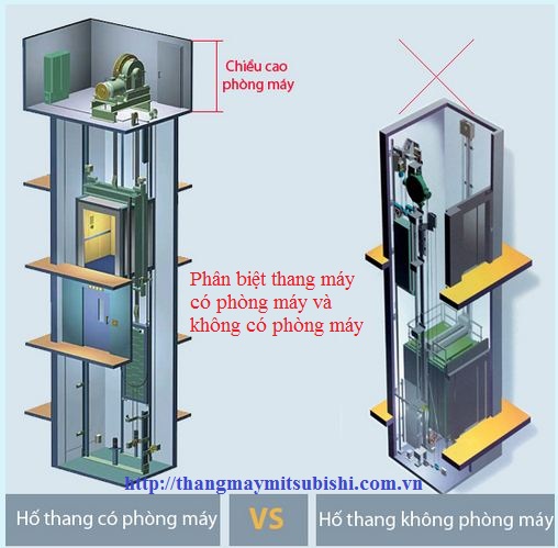 phân biệt thang máy không phòng máy và có phòng máy