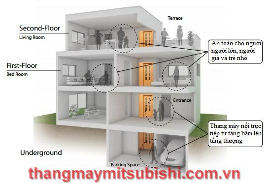 thang máy gia đình cao cấp dành cho nhà riêng